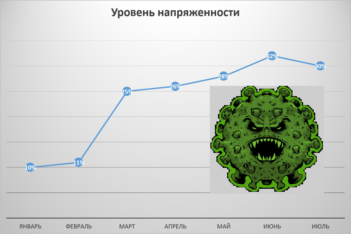 Добро.Центр ЯрГУ, АНО 