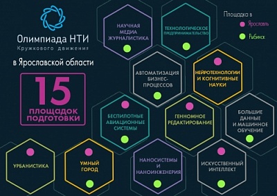 В Ярославской области начали работу 15 площадок подготовки олимпиады Кружкового движения НТИ