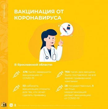 Антиковидной прививочной кампанией охвачены уже около 550 тысяч жителей Ярославской области