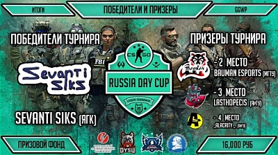В Ярославле завершился кибертурнир «Russia Day CUP 2020»